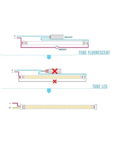 Tube LED T8 Connexion latérale 24w - 1500 mm