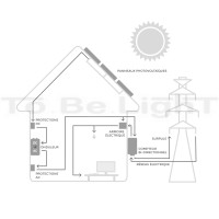 Pack Panneaux Solaire + Branchement TOBELIGHT