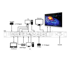 Contrôleur Vidéo NOVASTAR VX4S