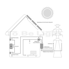Pack Panneaux Solaire + Branchement TOBELIGHT