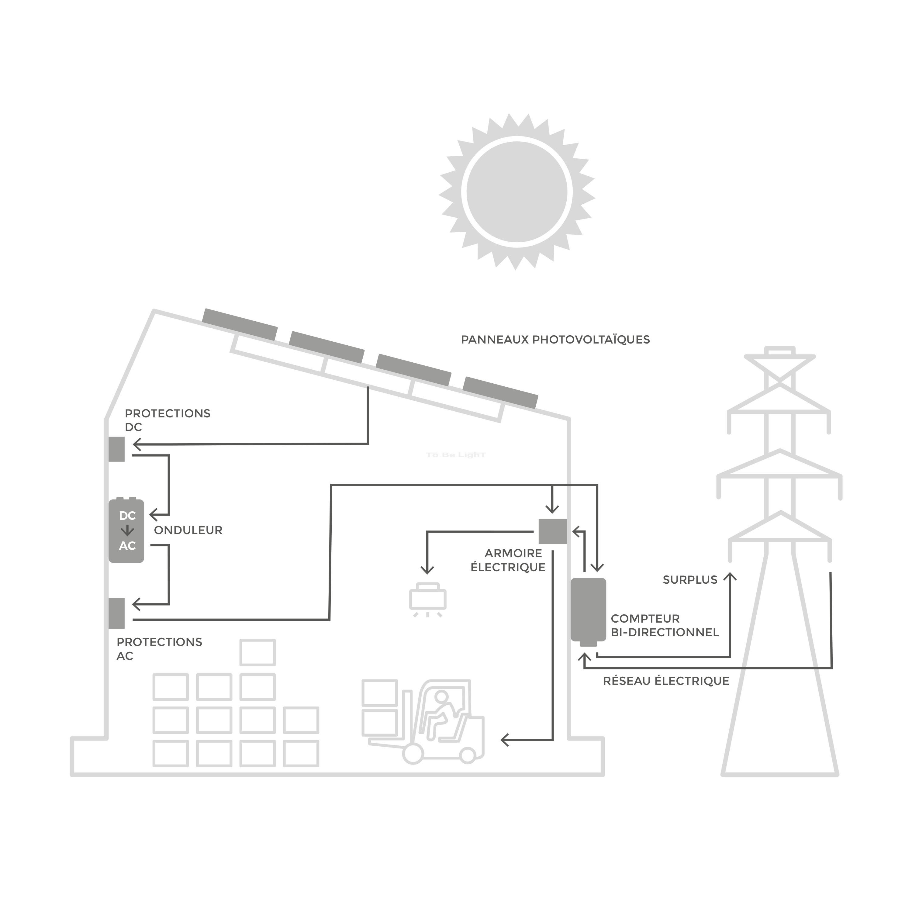 Kit Panneaux Solaires Photovoltaiques Polycristallin 15 000W