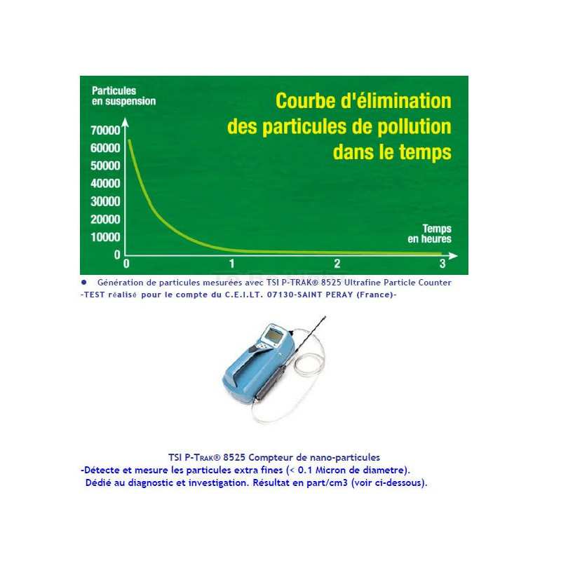 Ioniseur USB de voiture - Se branche sur allume cigare